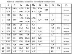 Компонент часового механизма (патент 2647756)