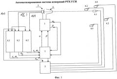 Автоматизированная система измерений радиотехнических характеристик головок самонаведения ракет (патент 2526495)