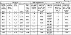 Оксид циркония и способ его получения (патент 2442752)