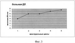Способ лечения бесплодия на фоне хронического эндометрита с гипоплазией эндометрия (патент 2571236)