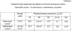 Способ получения биологически активной добавки (патент 2580050)