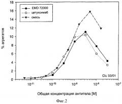 Фармацевтические композиции, направленные на рецепторы erbb1 (патент 2354402)