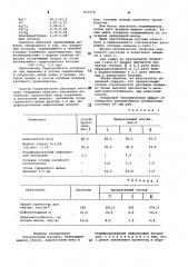 Строительный раствор (патент 870374)