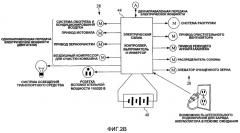 Рабочая машина с вспомогательной силовой установкой и интеллектуальным управлением энергопотреблением (патент 2529581)