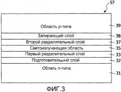 Iii-нитридное светоизлучающее устройство со светоизлучающей областью с двойной гетероструктурой (патент 2412505)