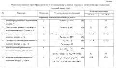 Многофункциональная система кондиционирования приточного воздуха с гибридной линией вытяжки горячего воздуха (патент 2668122)