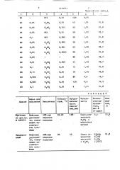 Способ получения нефтяных сульфоксидов (патент 1370951)