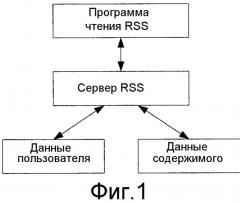 Способ и система уведомления об обновлении (патент 2530340)