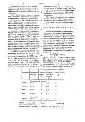 Способ определения коэффициента распыления материалов (патент 1400138)
