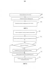 Ограничение перекрестных помех между модемами (патент 2585659)