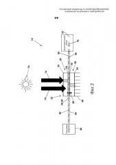 Солнечный генератор и способ преобразования солнечного излучения в электричество (патент 2662244)