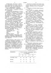 Комплексный растворитель для этилсиликатного связующего (патент 1256843)