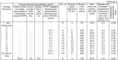 Комплексная добавка в бетонные смеси и строительные растворы (патент 2358932)