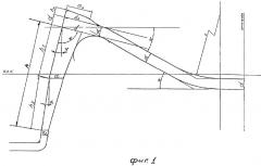Способ калибровки швеллеров (патент 2268788)