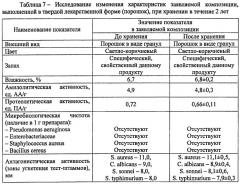 Композиция с противоинфекционной активностью (патент 2476205)