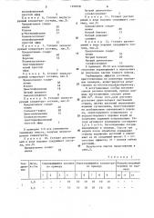 Гербицидная композиция (ее варианты) (патент 1292658)