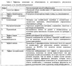 Способ прогнозирования эффективности речевого воздействия фрагментов дискурса на разных языках (патент 2595616)