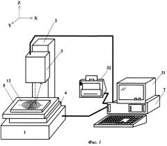 Способ контроля профиля изделия и устройство для его осуществления (патент 2263879)