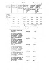 Способ производства желейного мармелада (патент 1277945)