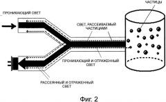 Защита натуральных красителей от окисления с использованием мицелл (патент 2530056)