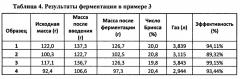 Способ ферментации стеблей растений семейства poaceae (патент 2650870)