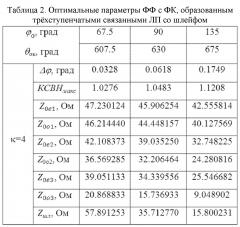 Фиксированный фазовращатель свч (патент 2619799)