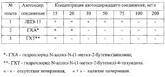 Бактерицид от сульфатвосстанавливающих бактерий в минерализованных водных средах (патент 2578313)