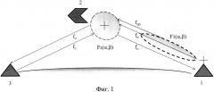 Способ обнаружения работы каналов управления беспилотным летательным аппаратом (патент 2653530)