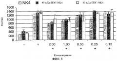 Содержащие пэг конъюгаты hgf-nk4 (патент 2293574)