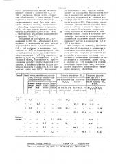 Способ получения пиросульфита щелочного металла (патент 1268513)