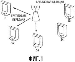 Устройство для запроса подтверждения и передачи подтверждения групповых данных в беспроводных локальных сетях (патент 2478259)