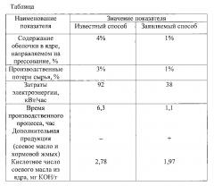 Способ отделения оболочки от семян сои (патент 2602191)