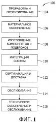 Способ, система и устройство для отведения жидкости (патент 2646011)