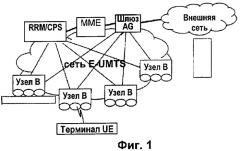 Управление передачей данных в сети беспроводной связи (патент 2421910)
