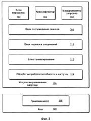 Выравнивание сетевой нагрузки с помощью информации статуса хоста (патент 2380746)