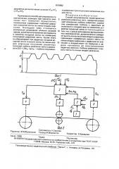 Способ регулирования геометрических размеров рифленых лент (патент 1676692)