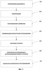 Способ выявления необходимости обучения эталона при верификации распознанного текста (патент 2641225)
