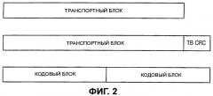 Способы и устройство для формирования множества контрольных значений циклического избыточного кода (crc) (патент 2441328)