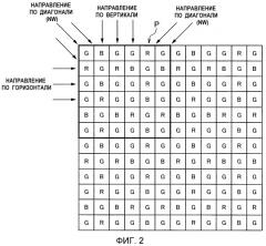 Устройство формирования изображений и способ управления устройством формирования изображений (патент 2547140)