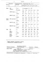 Состав для тушения и профилактики пожаров (патент 1296730)