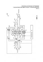 Система и способ улучшения характеристик двигателя с турбонаддувом (патент 2579520)