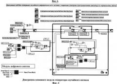 Генератор непрерывных случайных сигналов произвольной длины (патент 2541897)