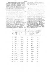 Устройство для прессования пустотелых изделий (патент 1308494)