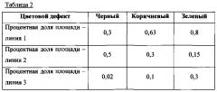 Способ оценки и контроля качества пищевых продуктов на динамической производственной линии (патент 2613319)