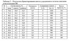 Способ переработки германийсодержащих материалов (патент 2660444)