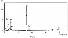 Способ электролитического нанесения молибдена из водного раствора (патент 2407828)