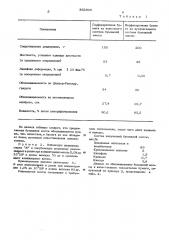 Бумажная масса для изготовления технической и печатной видов бумаги (патент 562606)