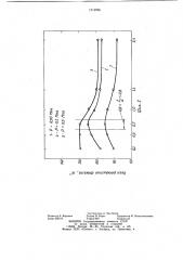 Форсунка для охлаждения изделий (патент 1212596)