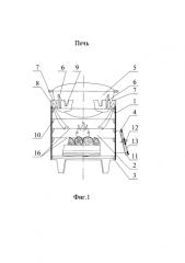 Печь (патент 2576257)