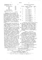 Топливная композиция (патент 784794)